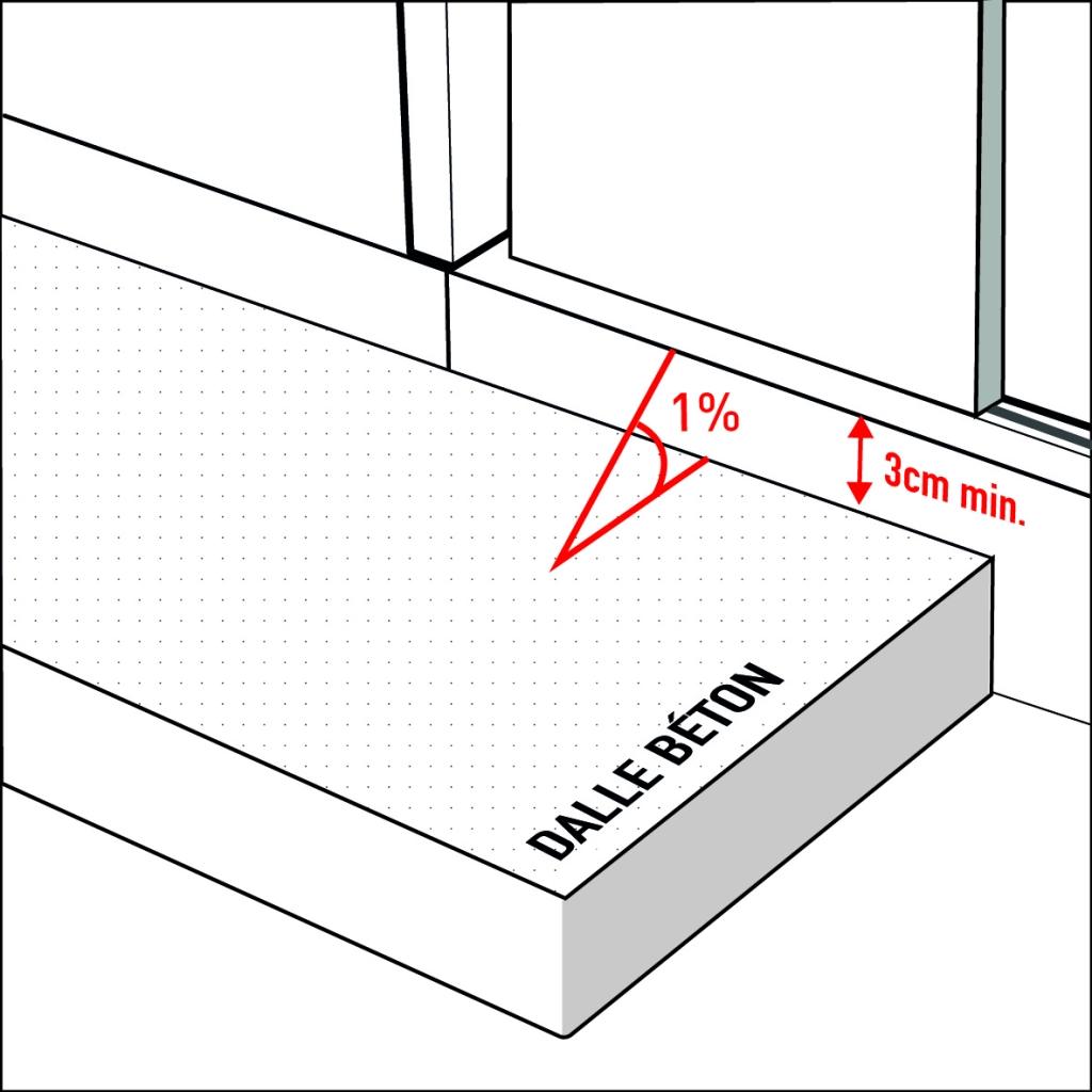 préparation dalle béton terrasse