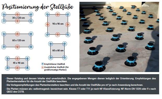 Positionnement plot dalle