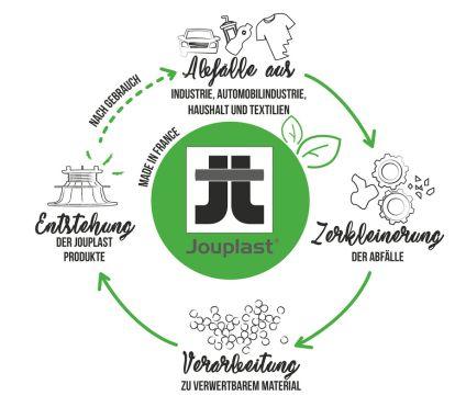 Cycle_produit_DE